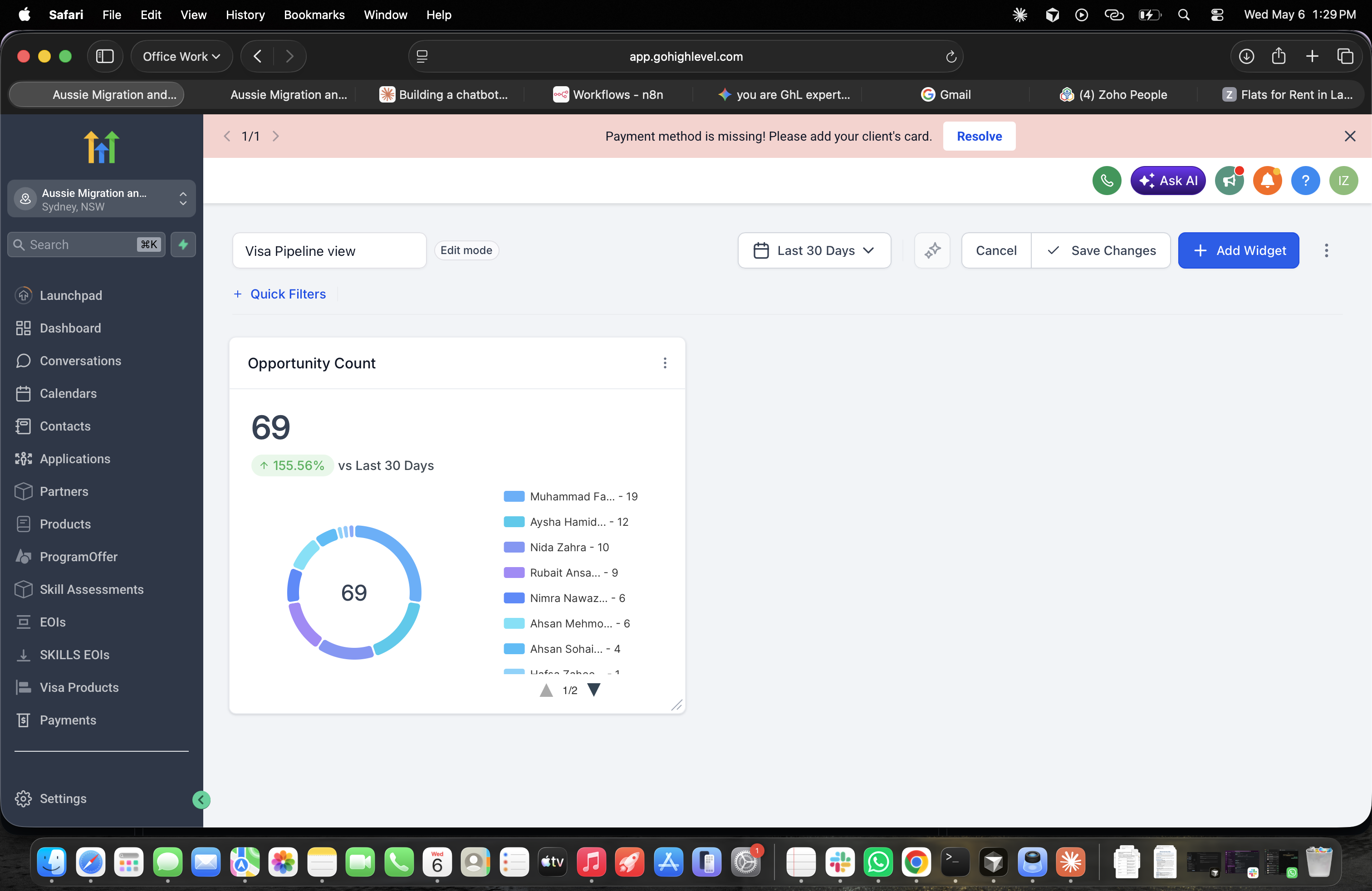 Dashboard 155% Growth